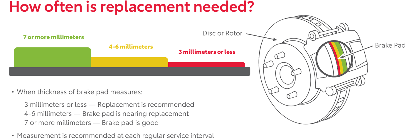 How Often Is Replacement Needed | Keyes Toyota in Van Nuys CA