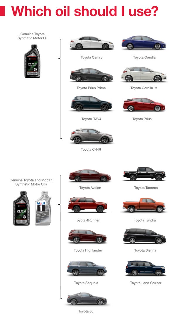Which Oil Should I Use | Keyes Toyota in Van Nuys CA