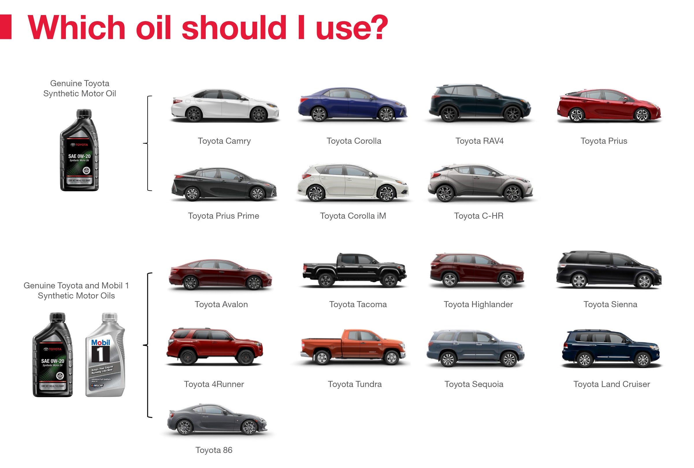 Which Oil Should I Use | Keyes Toyota in Van Nuys CA